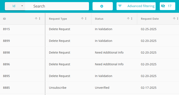 Screenshot showing active requests dashboard